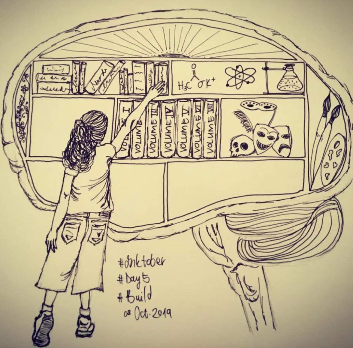 Discover your mind